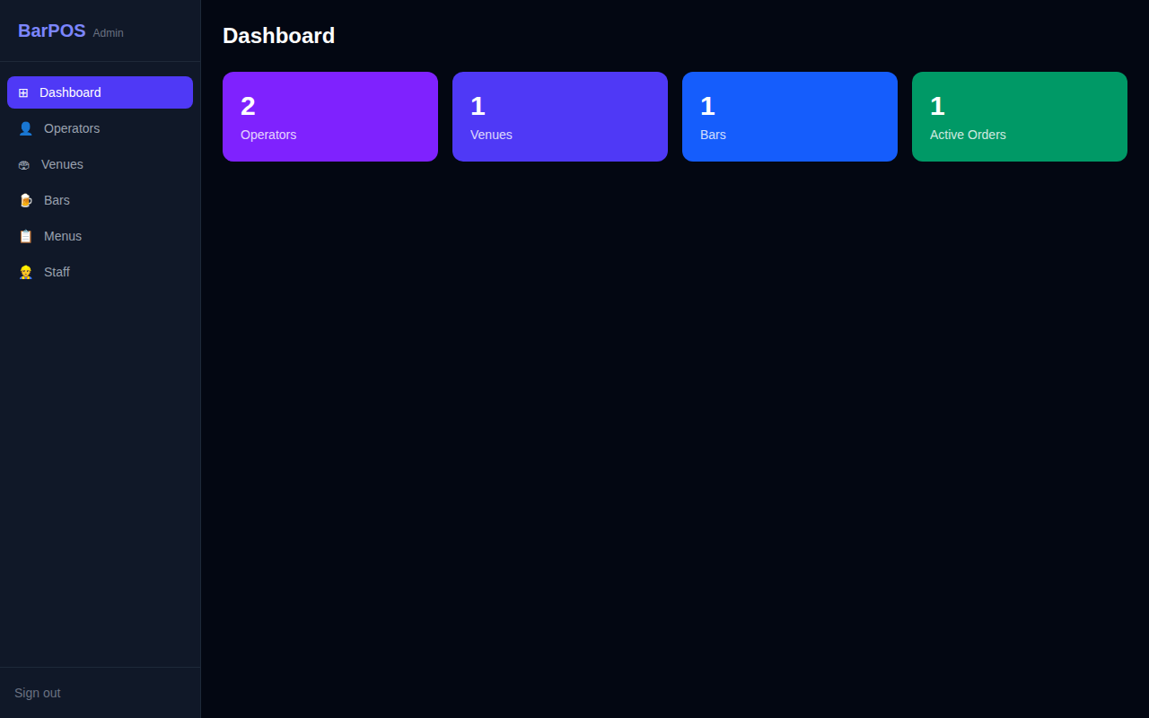 Admin dashboard